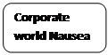 Retângulo de cantos arredondados: Corporate world Nausea