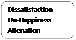 Retângulo de cantos arredondados: Dissatisfaction
Un-Happiness
Alienation



